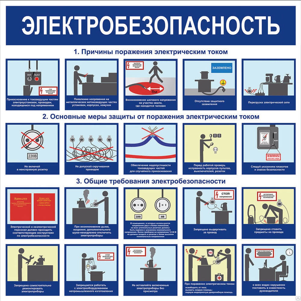 ”Электробезопасность”