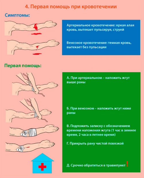 ”Кровотечения”