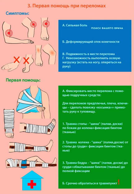 ”Переломы”