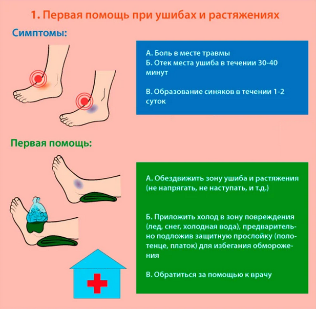 ”Растяжении”