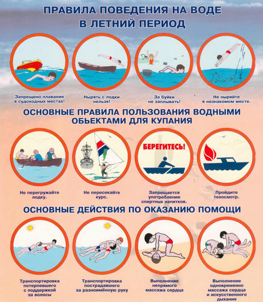 ”Поведение