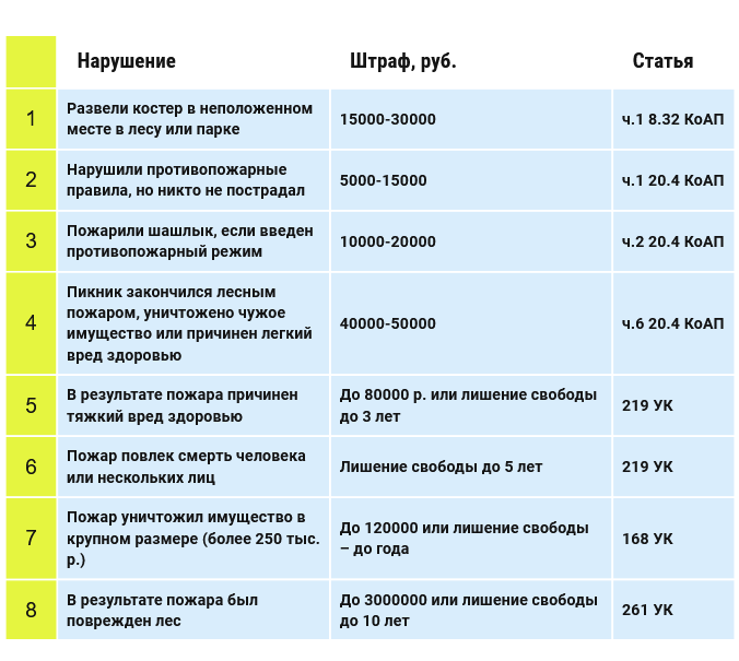 ”Список